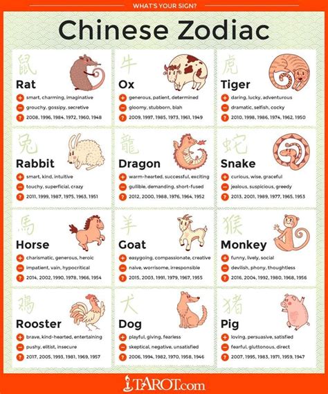 Chinese Zodiac .